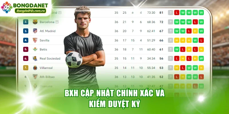 BXH cập nhật chính xác và kiểm duyệt kỹ